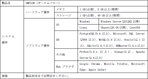 製品概要