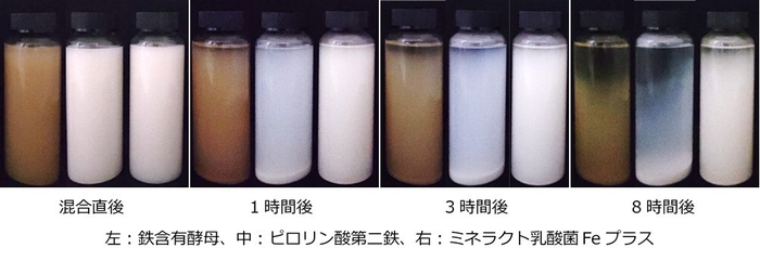 分散性の比較