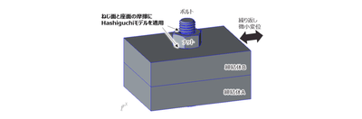 新摩擦モデル