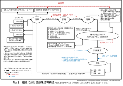Fig_8