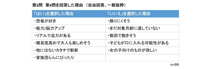 「家族で過ごすおうち時間」アンケート結果(3)