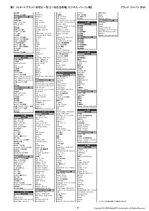 表7：ノミネートブランド(業種別一覧)【一般生活者編、ビジネス・パーソン編】