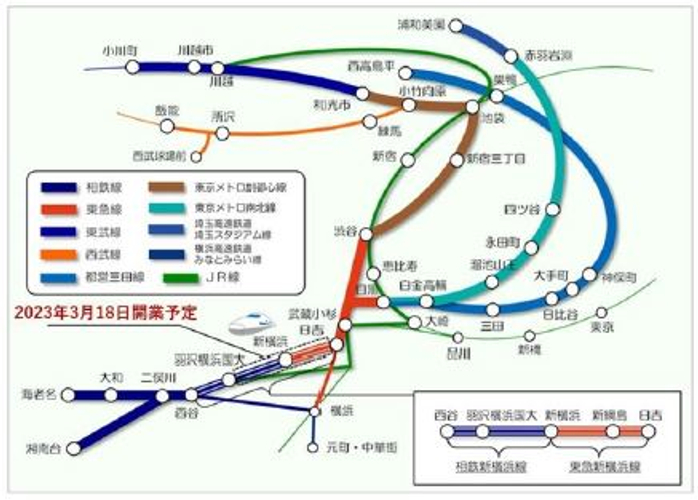 広域的な鉄道ネットワークの形成