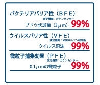 サージカルマスク機能