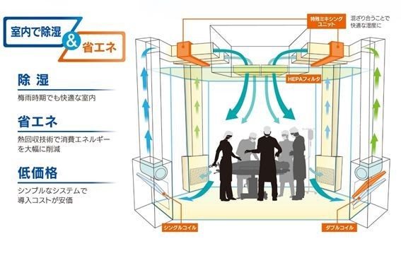 「からっとオペ」の概要