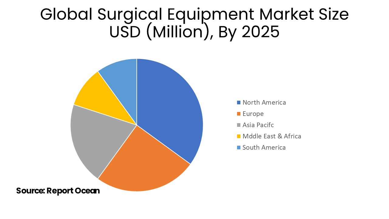 外科用機器の市場規模は2025年までに170億ドルに達すると予測