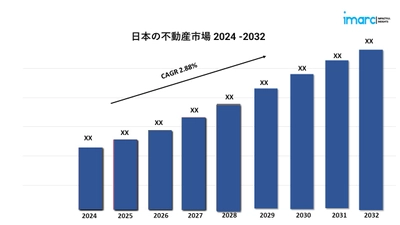 日本の不動産市場規模、シェア、成長分析、見通しと予測(2024-2032年)