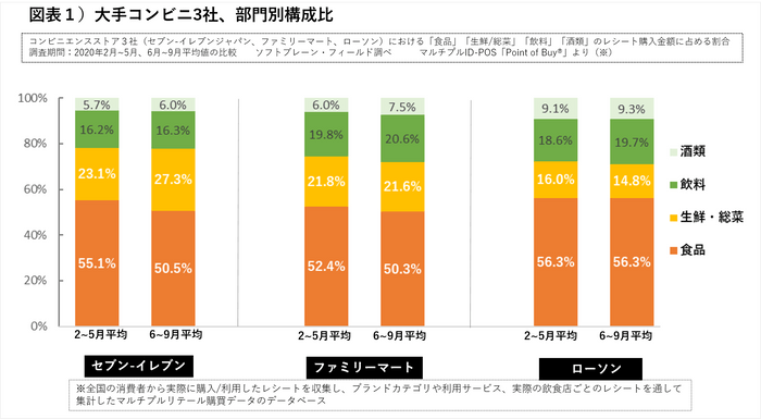 図表１