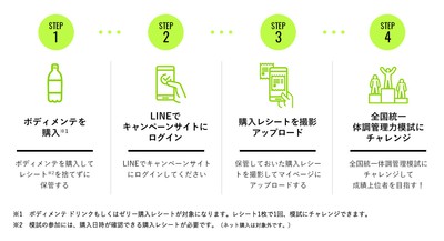 参加フロー