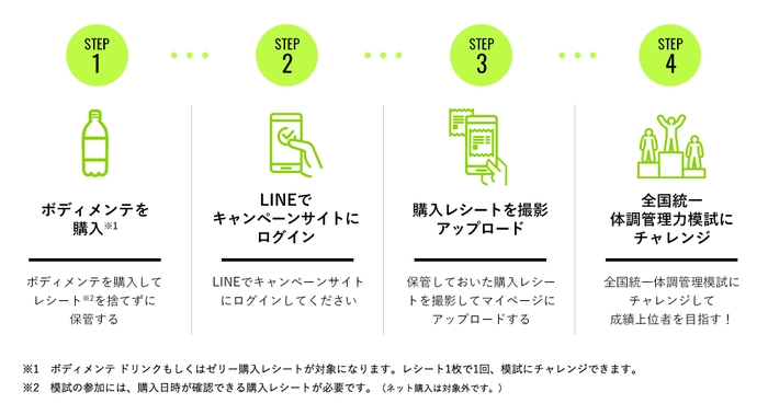 参加フロー