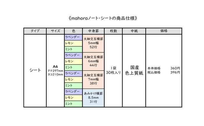 mahoraシート概要