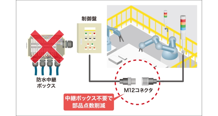 中継ボックスが不要