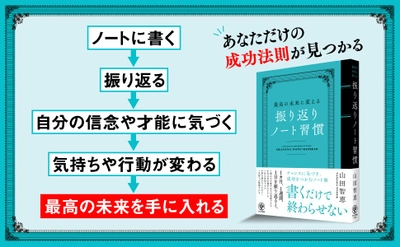 「振り返り」は人生を豊かにする！ノートに書いて未来を切り開く「振り返りスキル」が身につく１冊が発売