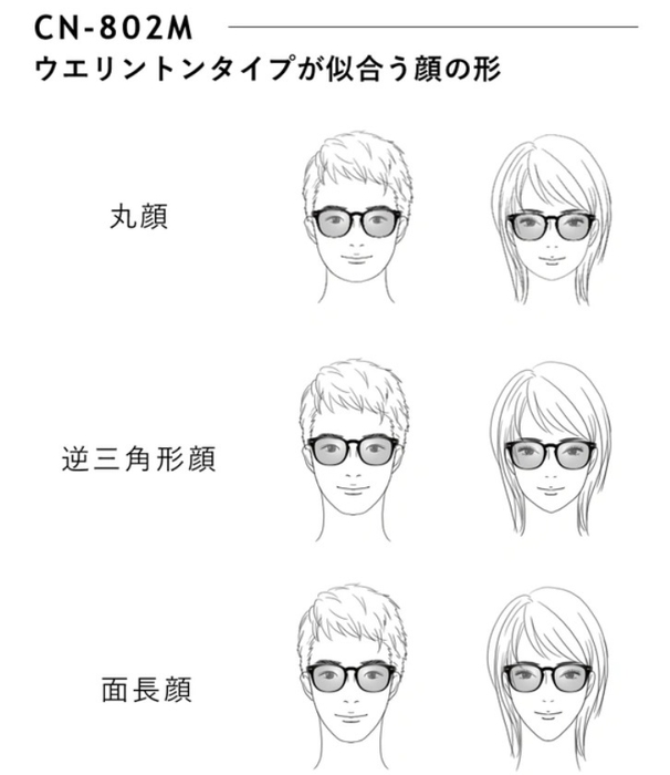 802Mが似合う顔の形