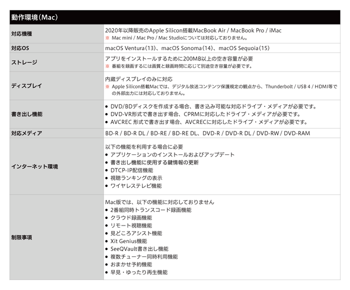 動作環境(Mac)