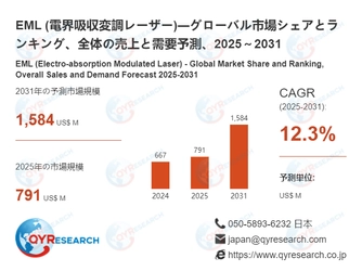 EML (電界吸収変調レーザー)日本市場分析レポート：市場規模、成長率、主要企業の動向2026-2032