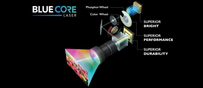 革新的なBlueCoreレーザー技術を実現