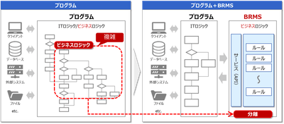 BRMS適用イメージ