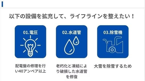 ライフラインについて