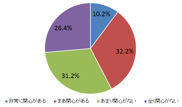 調査4