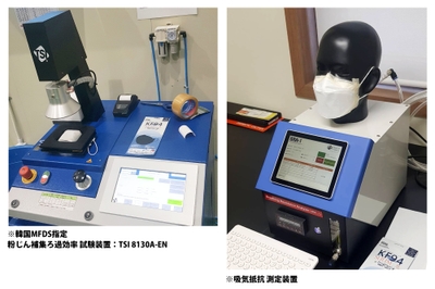写真左:韓国MFDS指定粉じん補集率装置:TSI 8130A-EN「KF94SUUM:息」の計測結果は99%/写真右:吸気抵抗を測定する装置