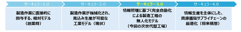 【※2025年2月28日(金)に公開済みの情報となります】 アミタHD、姫路循環資源製造所内に次世代型工場の新設を決定