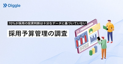 採用予算管理の調査結果を発表
70%の企業が、自社の採用に関する投資判断は十分なデータに基づいていると「思わない」と回答