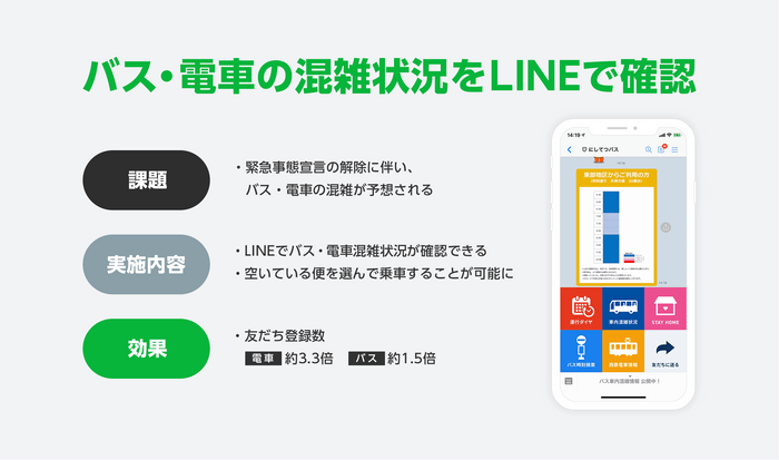 バス・電車の混雑状況をLINEで確認