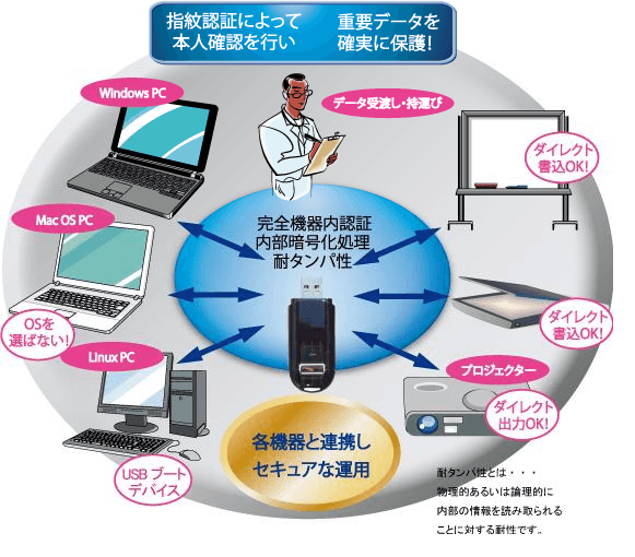 ISPX-A&M　利用シーン