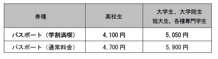 学割満喫パスポート価格