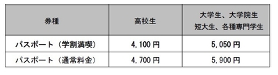 学割満喫パスポート価格
