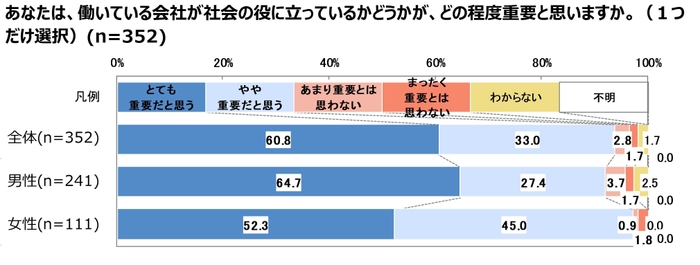 図表11