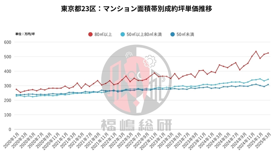 出典：福嶋総研