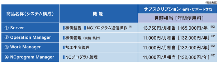 Nazca Neo Linkaの価格