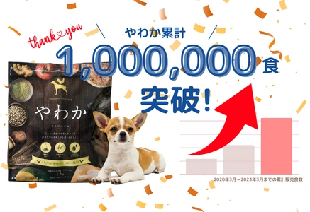 「博多華味鳥」が手掛けるドッグフード『やわか』が 2023年3月に販売累計100万食突破