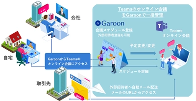 クロス・ヘッド　サイボウズGaroonとMicrosoft Teamsとの 予定同期を可能にするサービスを提供