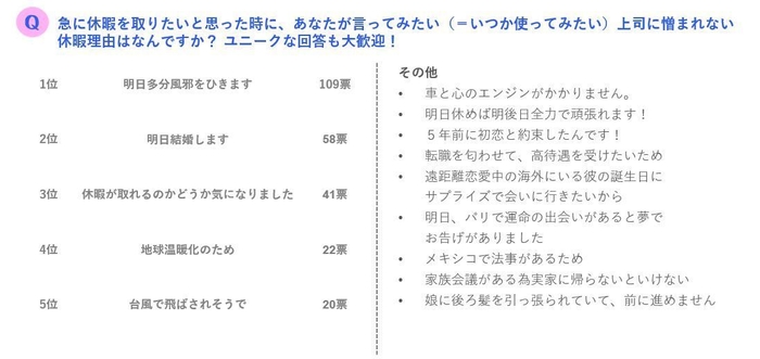 「休暇・転職」に関するアンケート03