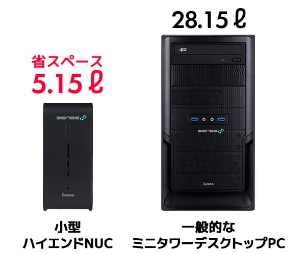 インテル® CPU搭載ハイエンドNUCについて