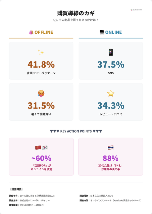 日本の夏に関する体験意識調査2025_Q6