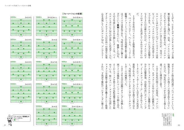 フォーメーションの変遷　ドイツ