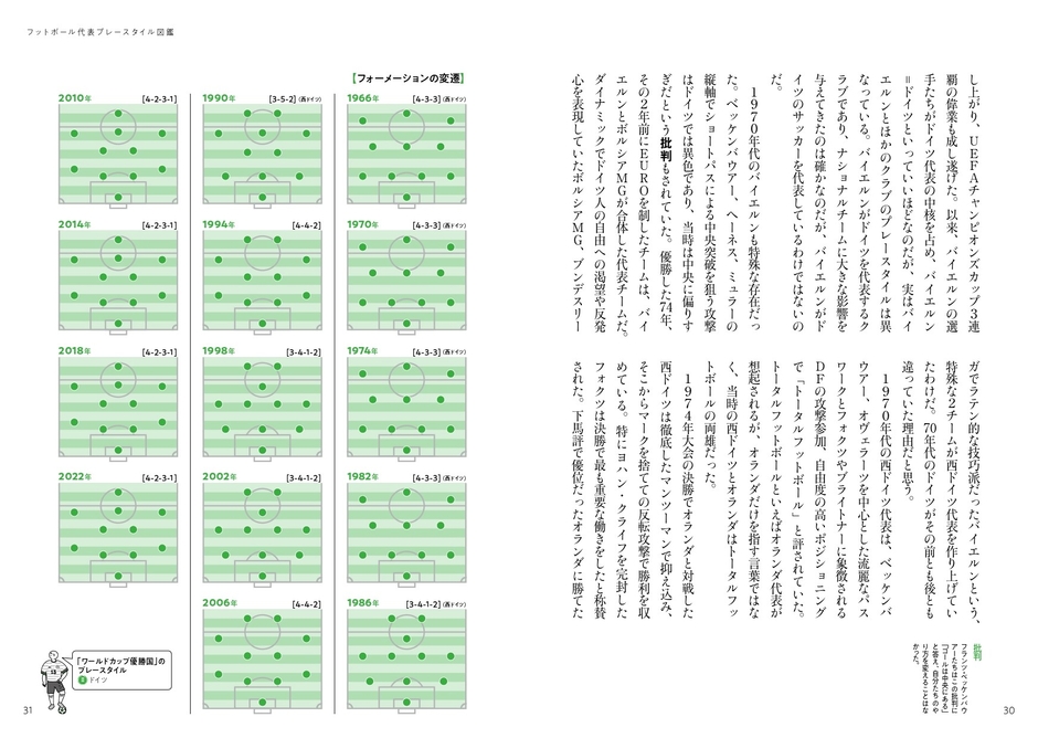 フォーメーションの変遷　ドイツ