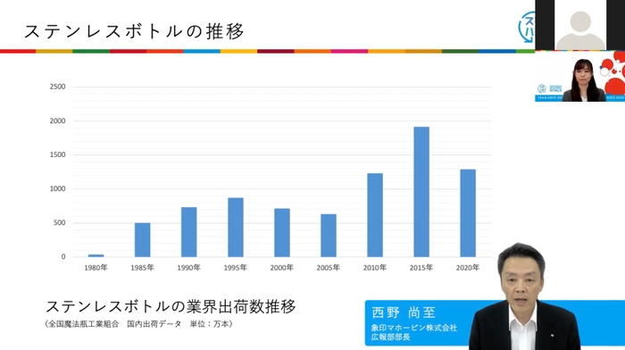 Zoom_象印マホービン株式会社