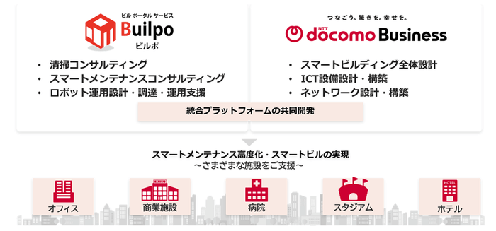 <協業と役割分担イメージ>