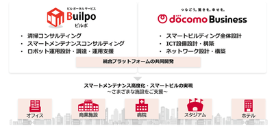＜協業と役割分担イメージ＞