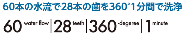 60本の水流で28本の歯を360度1分間で洗浄