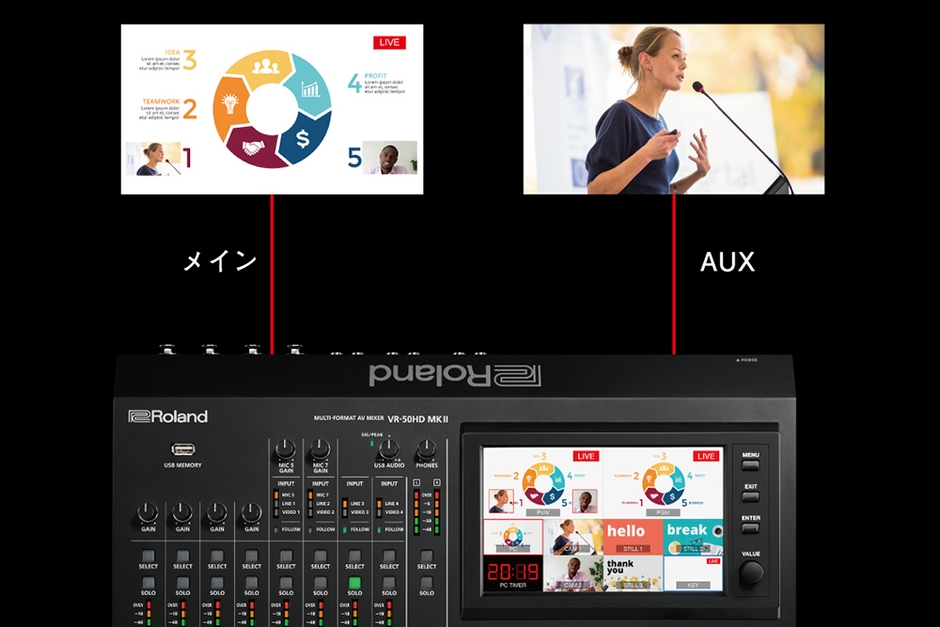 メイン映像に影響なく任意の映像を出力可能