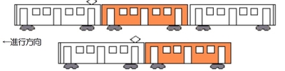 利用車両