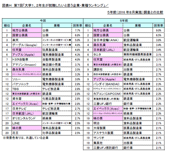 図H_5年前との比較