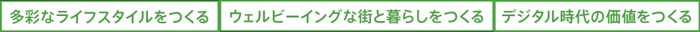 取り組みマテリアリティ