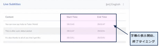 字幕表示タイムライン
